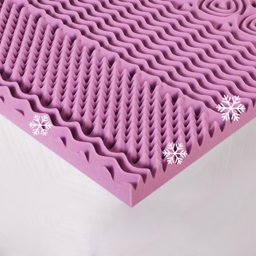 Matelas en mousse à mémoire de forme zoné